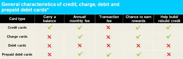 Charge Card Vs Credit Card Which One Is For You Wealth Nation